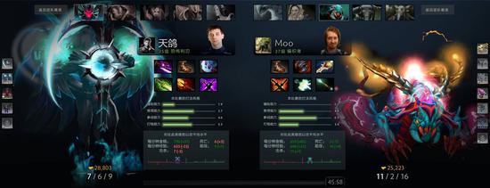 T1电竞队伍人气飙升 粉丝支持率接近80%